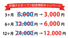 基本プラン＋カテゴリ広告