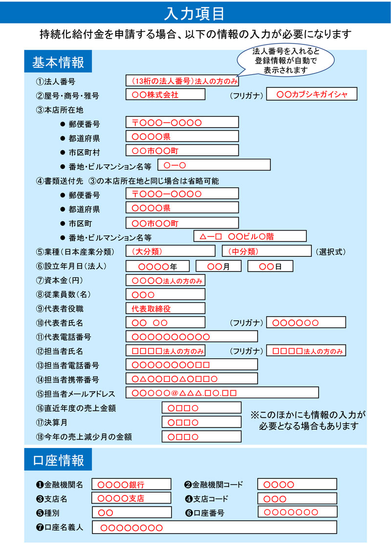 持続化給付金申請入力項目