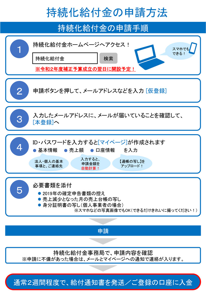 持続化給付金の申請方法