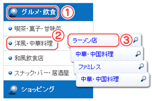 カテゴリーから探す カテゴリーから探す